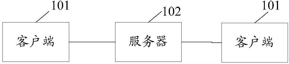 Task implementation method and device based on data driving