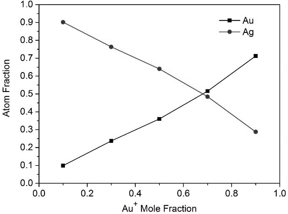 Porous gold nanowire and manufacturing method and application thereof