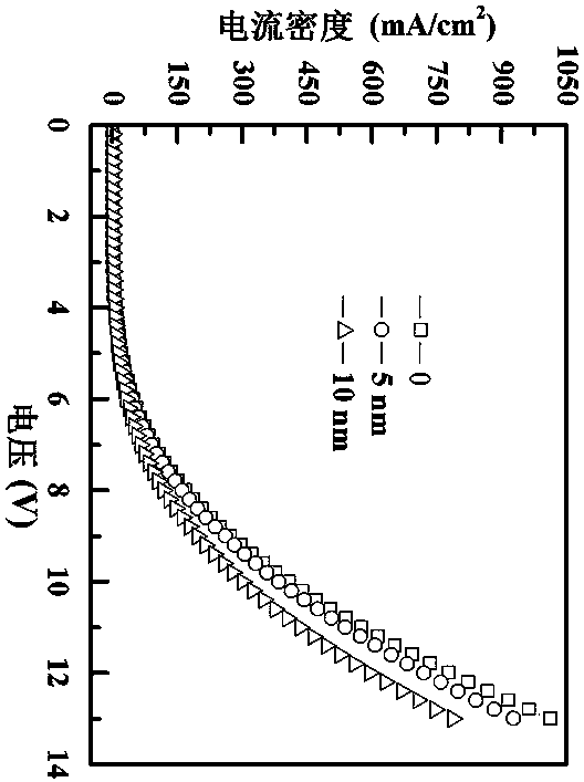 Quantum dot light emitting diode and preparation method thereof