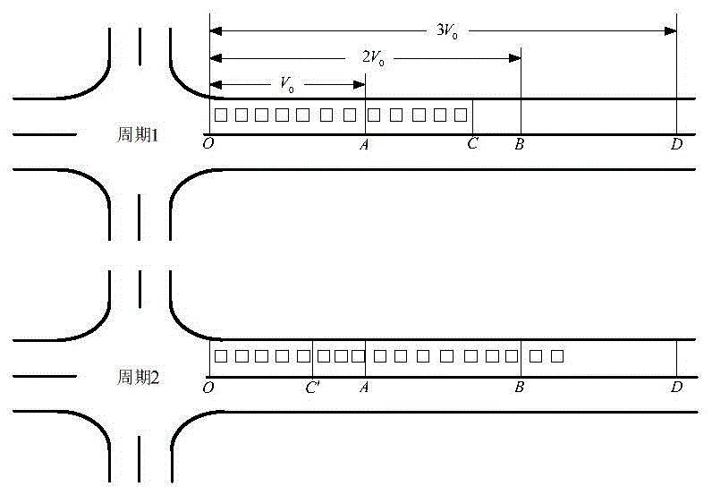 Signal intersection single vehicle stopping delay time estimating method and system based on GPS data