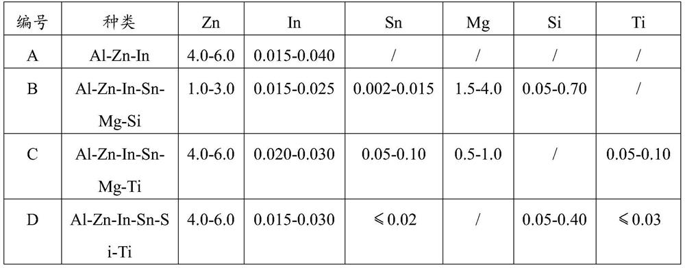 Aluminum alloy anode suitable for high-resistivity environment and preparation method for aluminum alloy anode