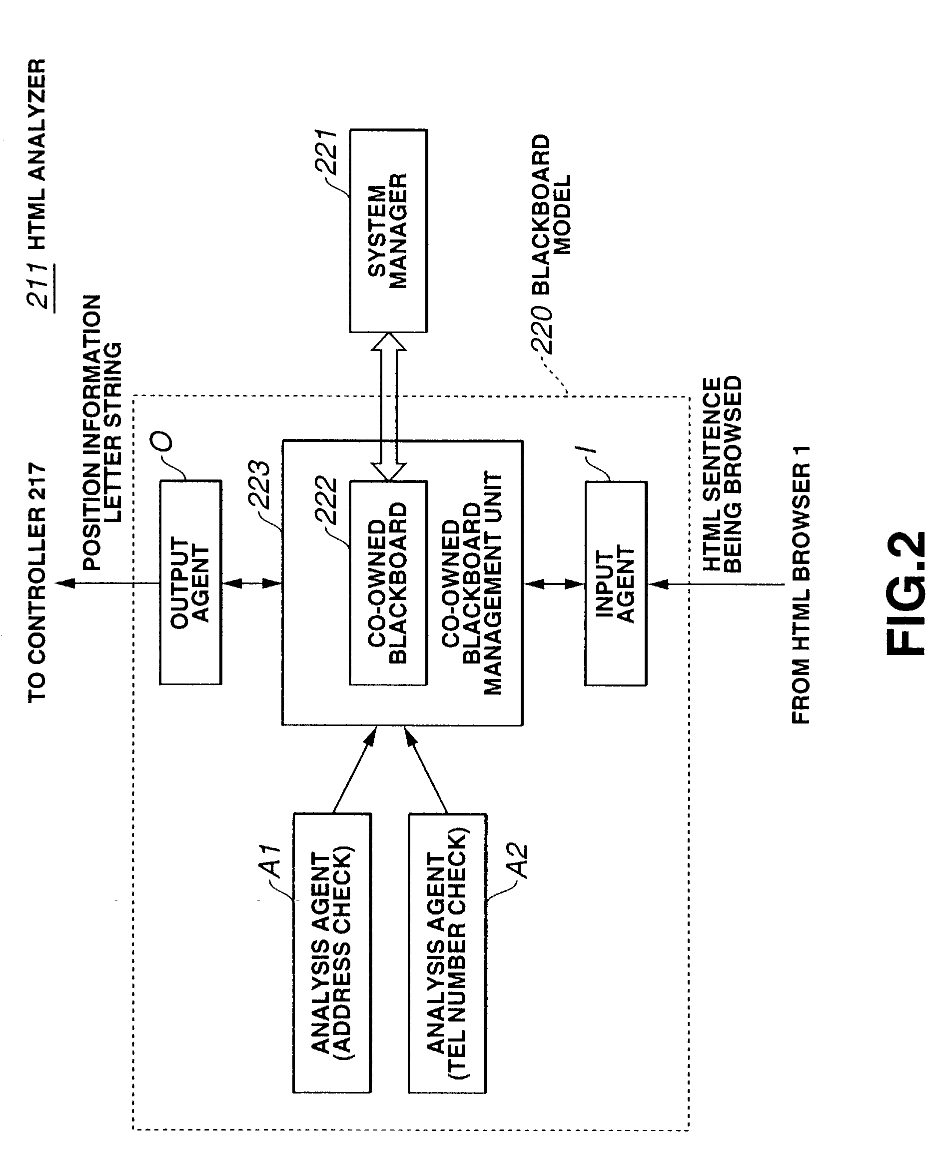 Information processing method and apparatus