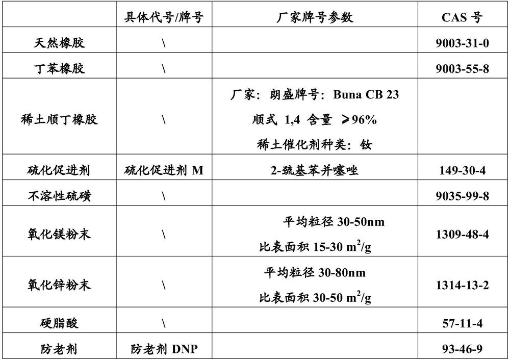 Low-heat-generation rubber material and rubber track