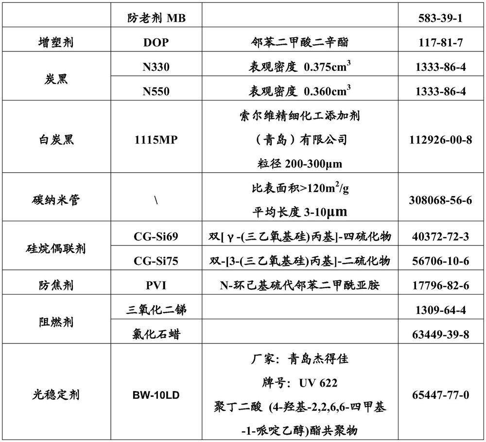 Low-heat-generation rubber material and rubber track