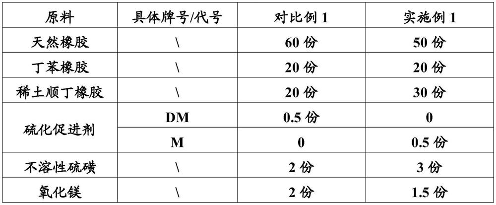 Low-heat-generation rubber material and rubber track