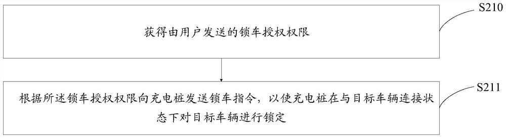 Vehicle locking method, server, system, storage medium and computer equipment