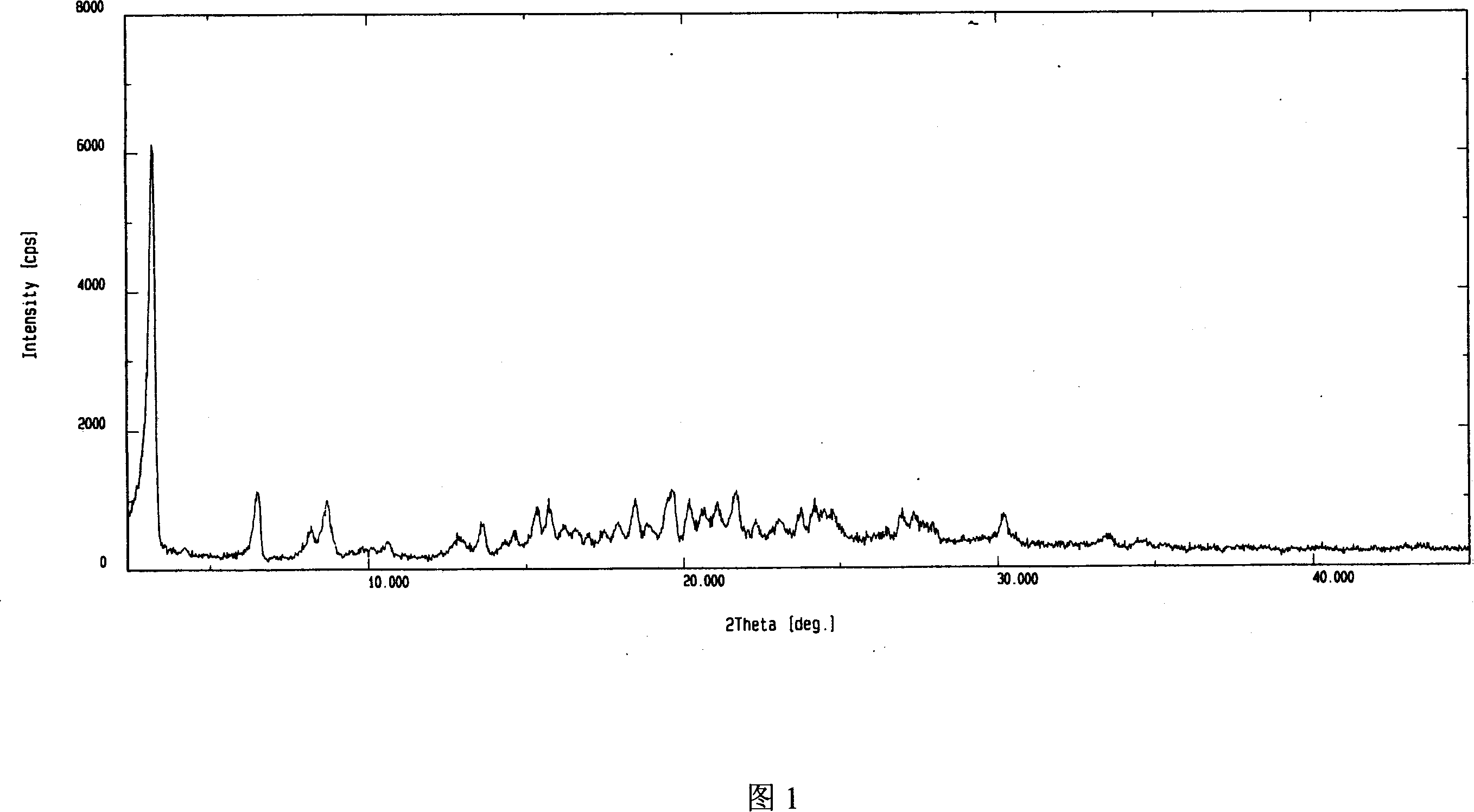 Adefovir dipivoxil anhydrous crystal, preparation method and medicine composition thereof