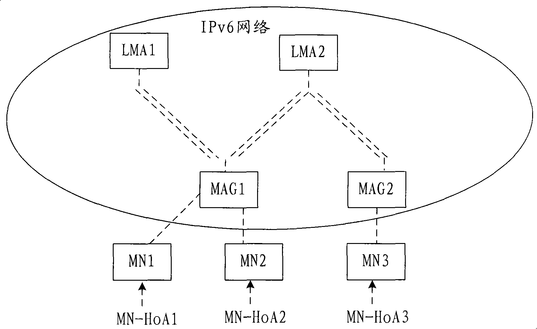 State-switching information-processing method, movable access gateway and movable terminal