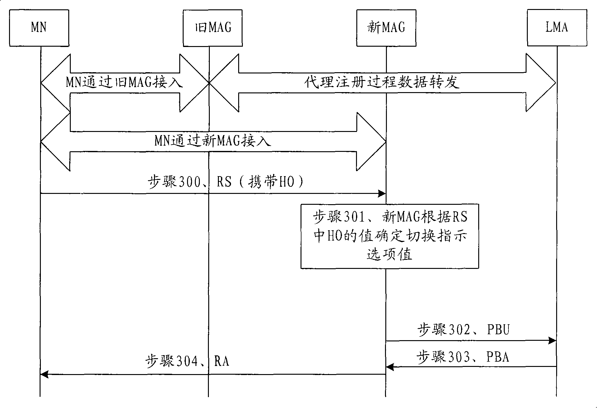 State-switching information-processing method, movable access gateway and movable terminal