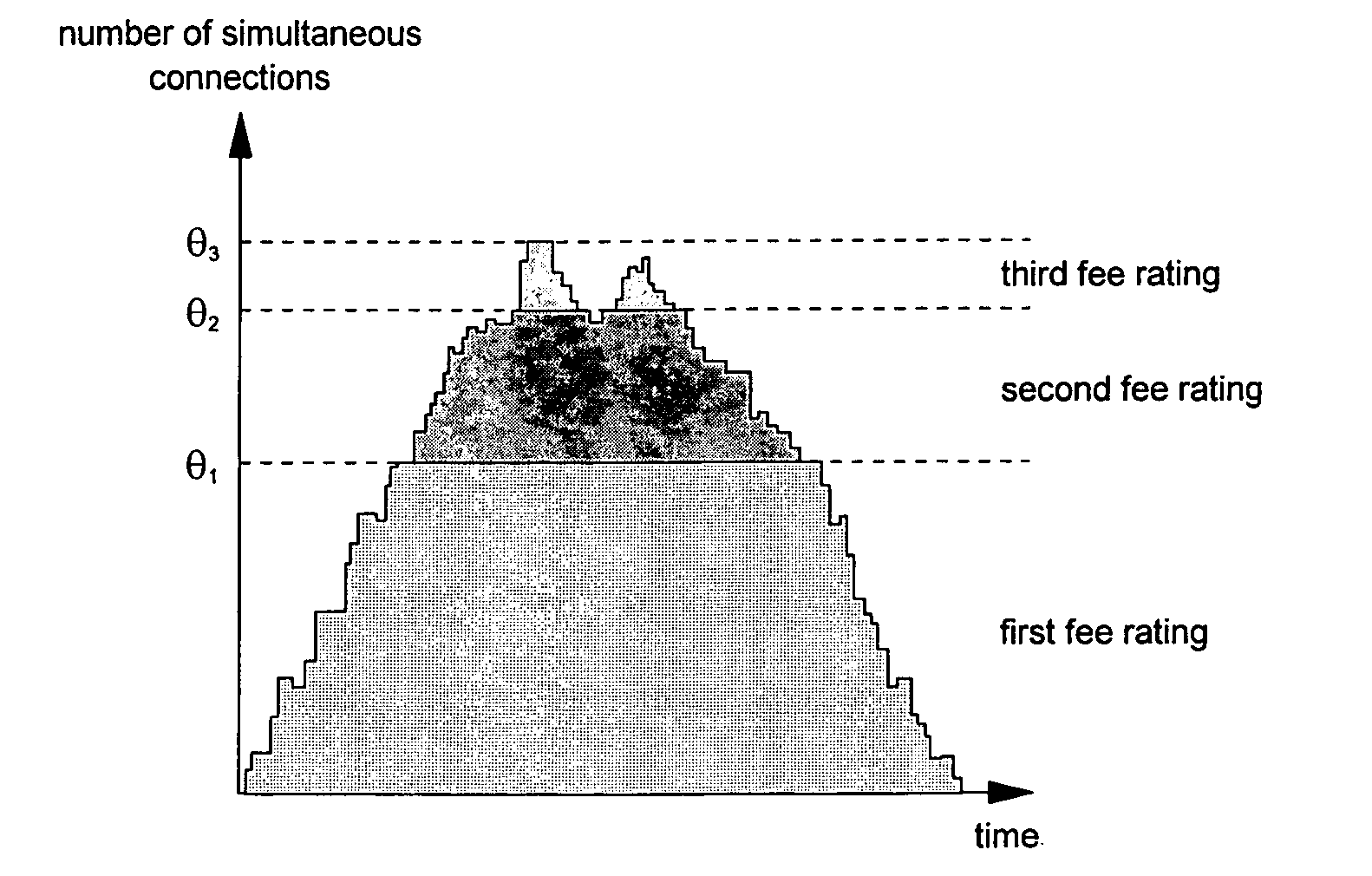 Method and system for billing network access capacities shared between internet service providers