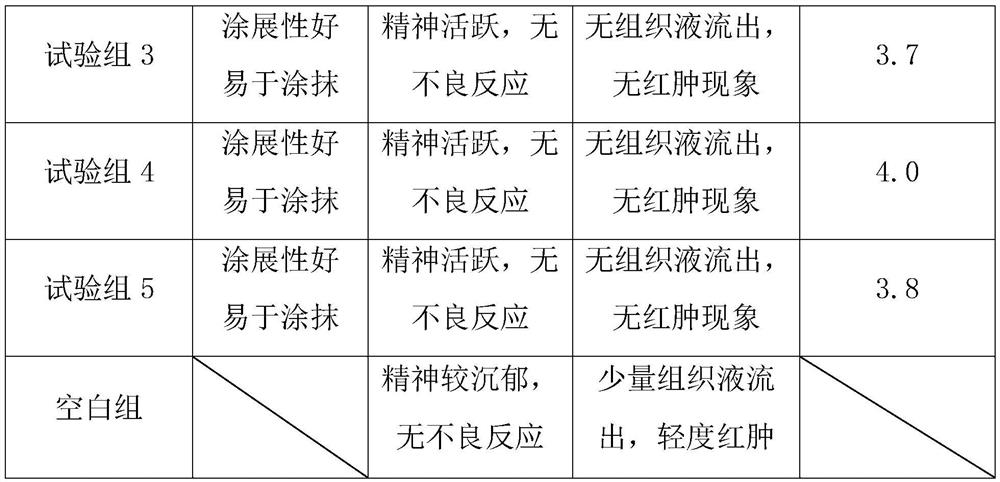 A water-based medical ultrasonic coupling agent and its preparation method and use method