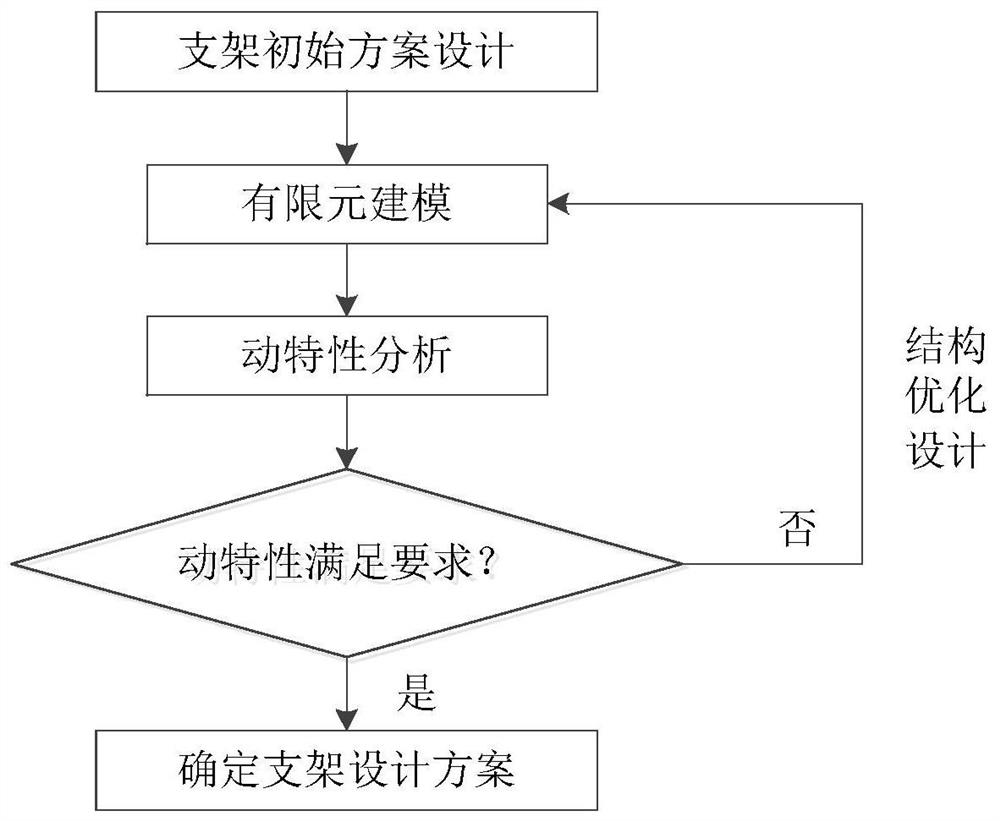 Instrument support dynamic characteristic analysis method and system, terminal and medium