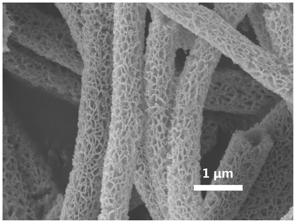 A kind of preparation method of nickel oxide-based composite semiconductor nanofiber