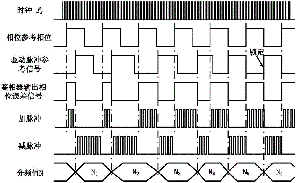 Full-digital phase-locked loop-based resonant current phase controller and method