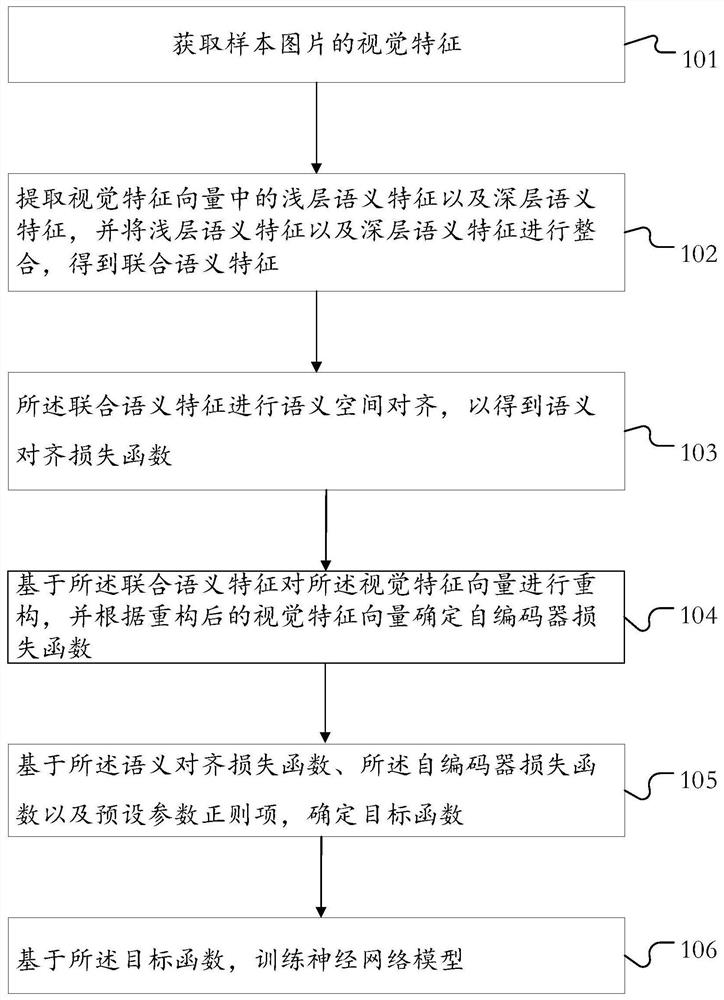 Model training method and device for image classification and storage medium