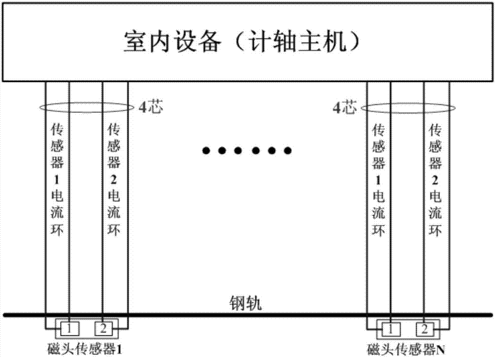 A Superposition Method of Power Supply and Communication for Axle Counting System