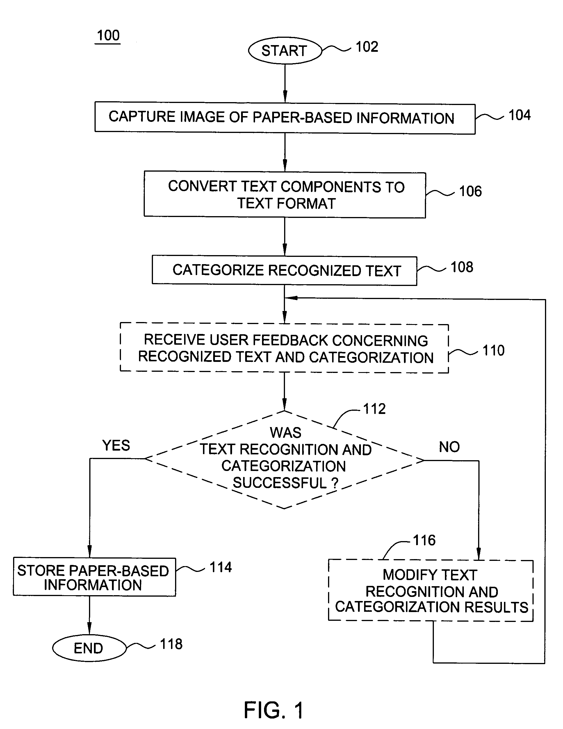 Method and apparatus for capturing paper-based information on a mobile computing device