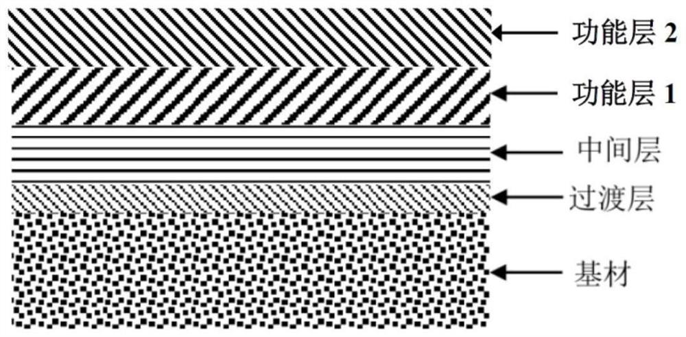 Preparation method of CrAlVSiN coating