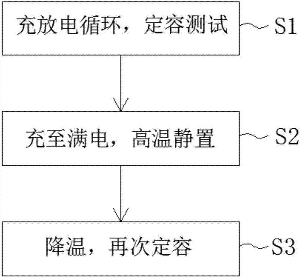 Self-discharge test method for lithium ion battery