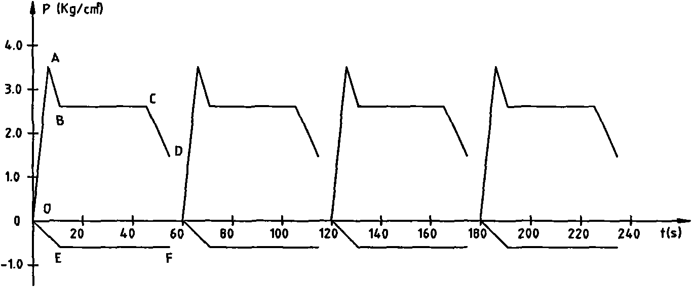 Positive-negative integrated conveying system device of multifunctional pump