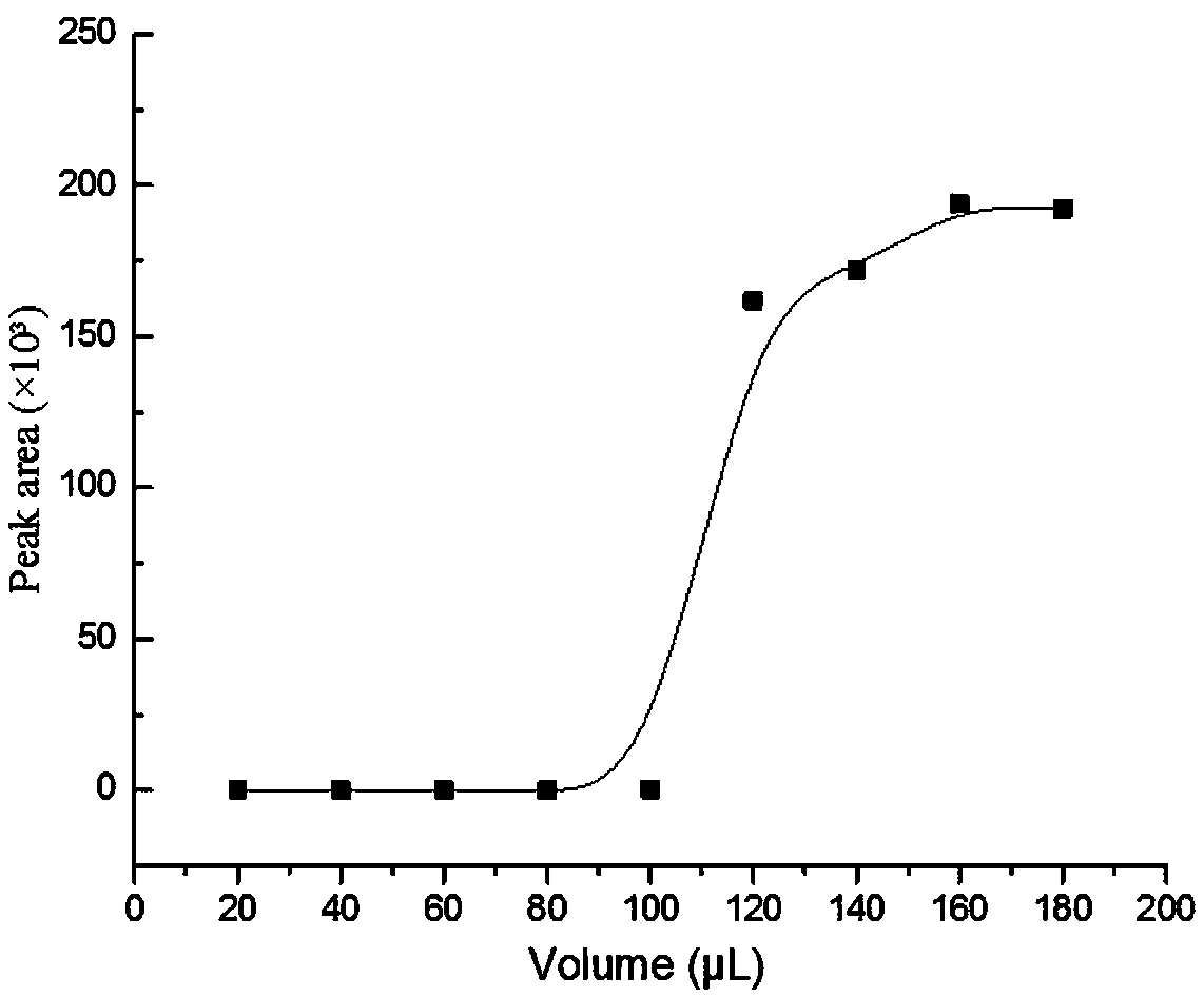 POSS (Polyhedral Oligomeric Silsesquioxane) organic-inorganic hybrid molecular imprinted monolithic column capable of specifically recognizing ochratoxin A and preparation method of monolithic column