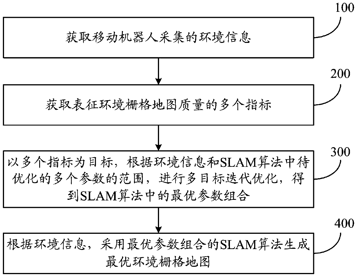 Map optimization method and system for mobile robot SLAM