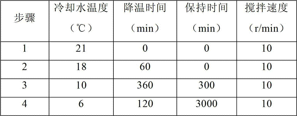 Grease for substituting lard and preparation method thereof