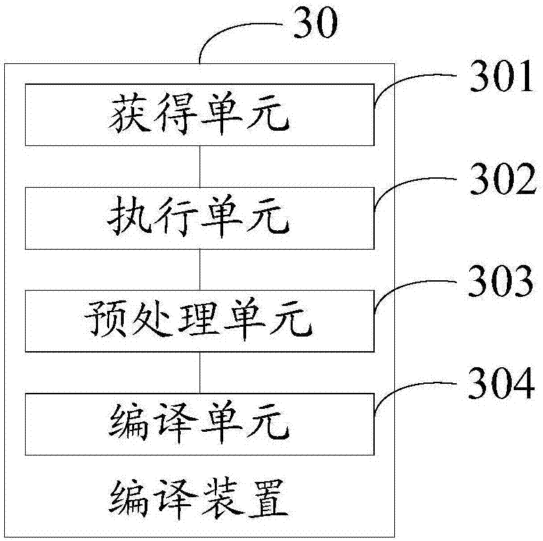 Method and device for compiling functions