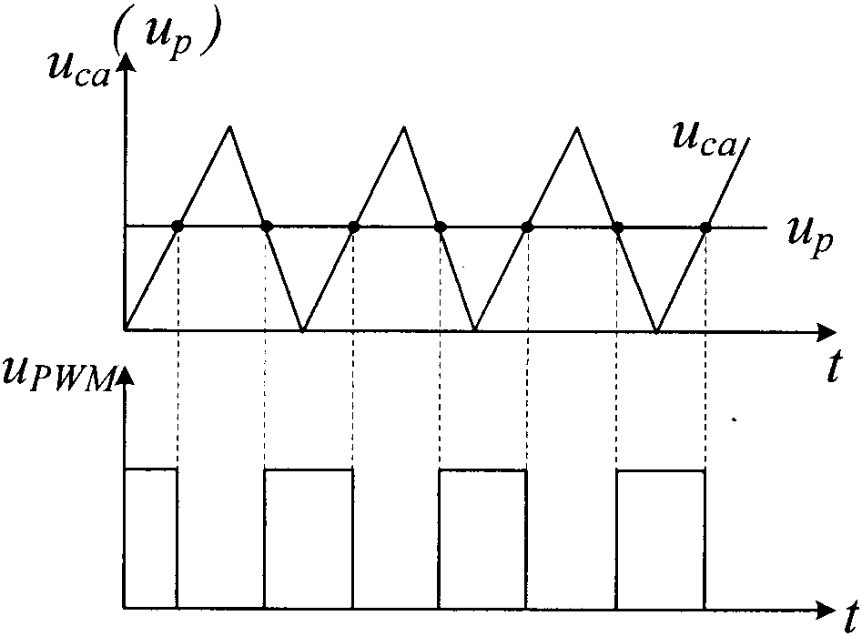 Load adaptive current peak limited power tube connection method