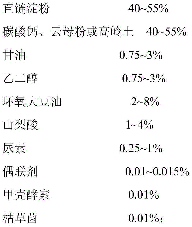 Polylactic acid-plant fiber composite degradable material