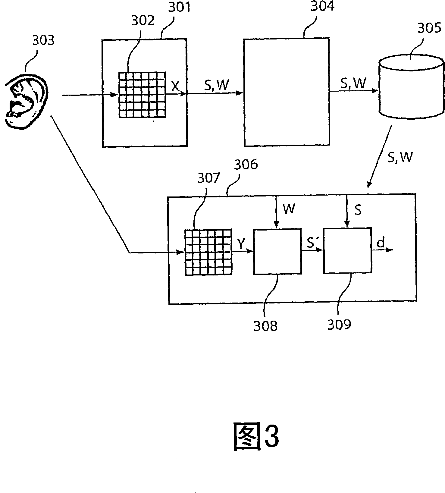 Feature extraction algorithm for automatic ear recognition