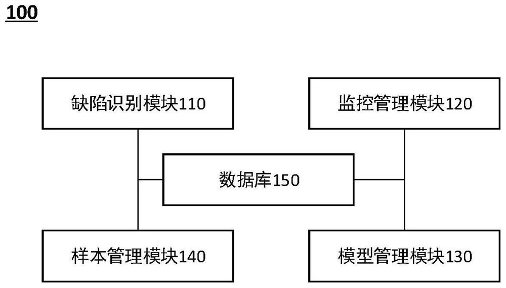 Product defect management method and system and computer readable storage medium