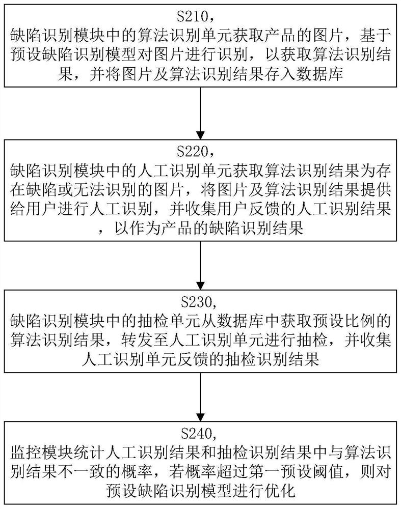 Product defect management method and system and computer readable storage medium