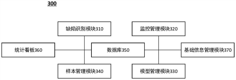 Product defect management method and system and computer readable storage medium