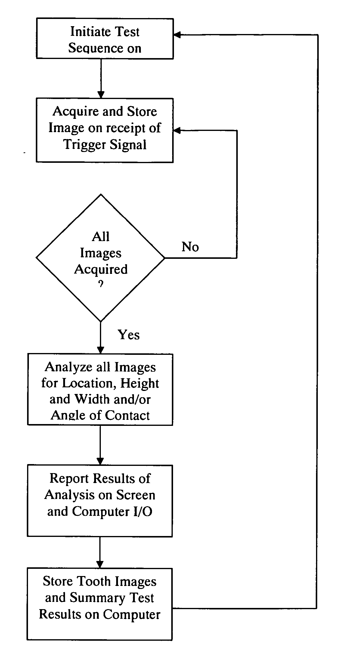 Gear pattern inspection system