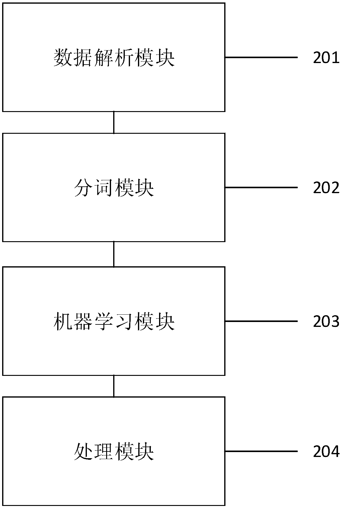 A method and system for operation and maintenance data mine and compliance checking