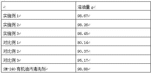 High-efficiency cleaning fluid for aluminum alloy mold