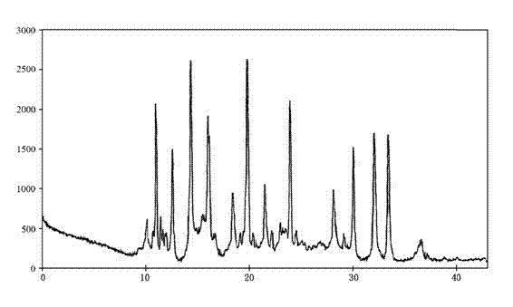 Pemetrexed disodium for injection and preparation method thereof