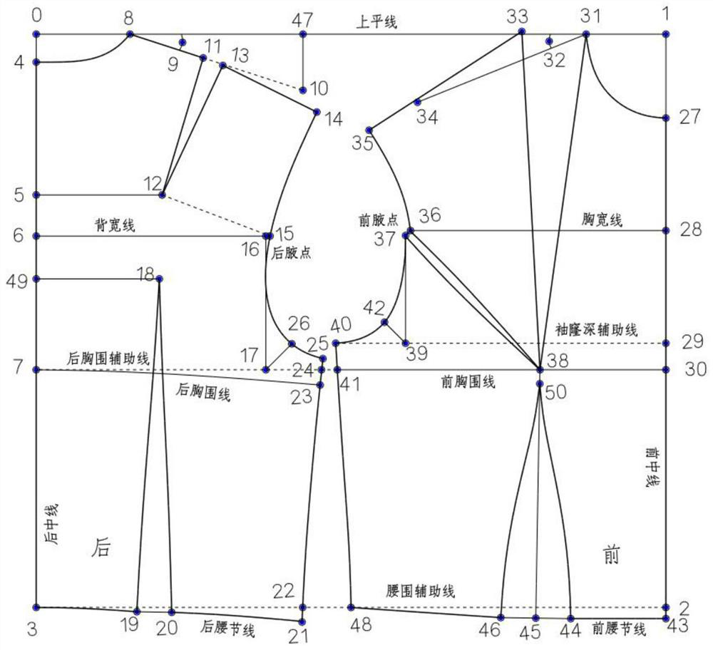 Sleeve matching method based on arm geometric model