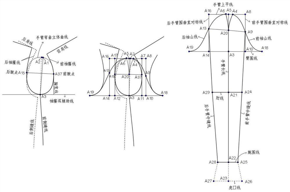 Sleeve matching method based on arm geometric model