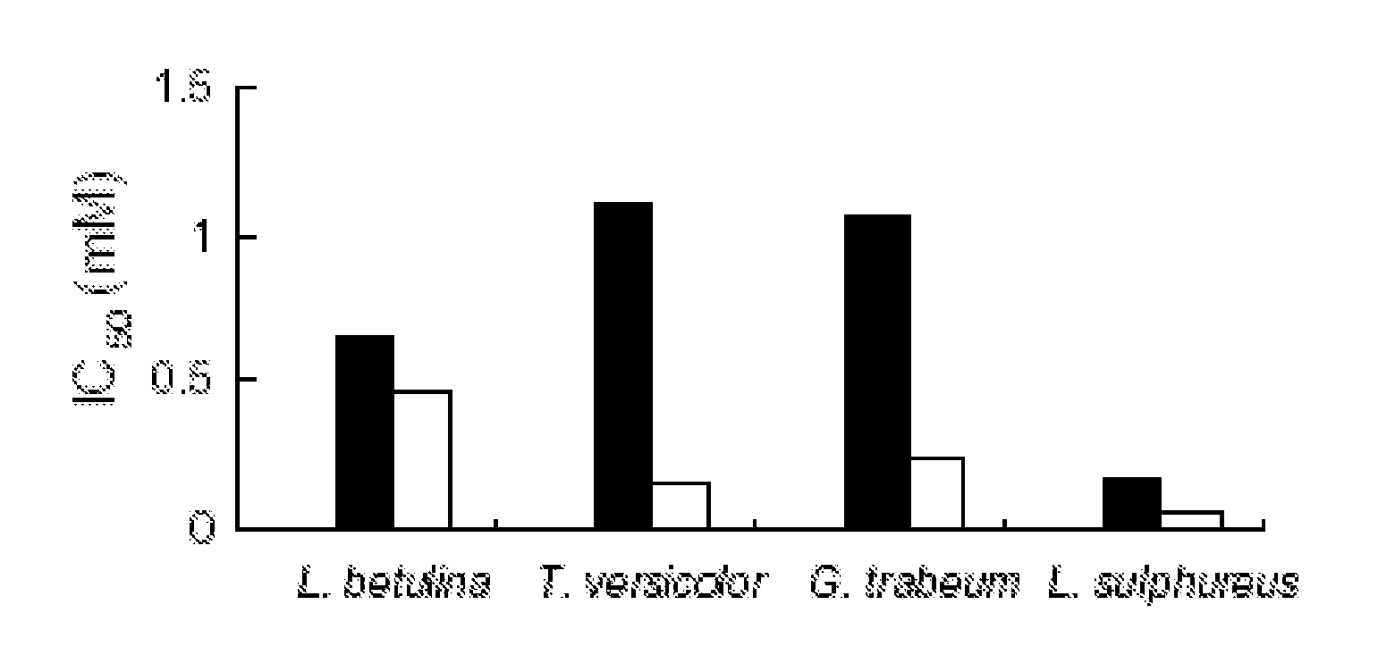 Antifungal Compositions for Inhibiting Growth of Wood Decay Fungi and Use Thereof