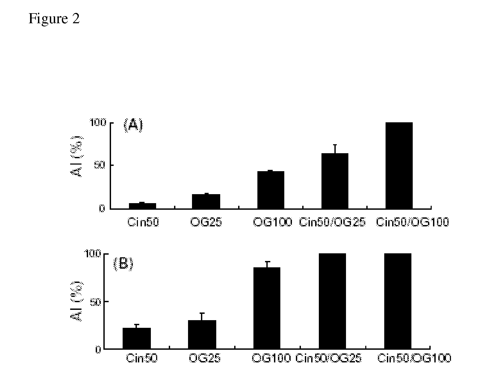 Antifungal Compositions for Inhibiting Growth of Wood Decay Fungi and Use Thereof