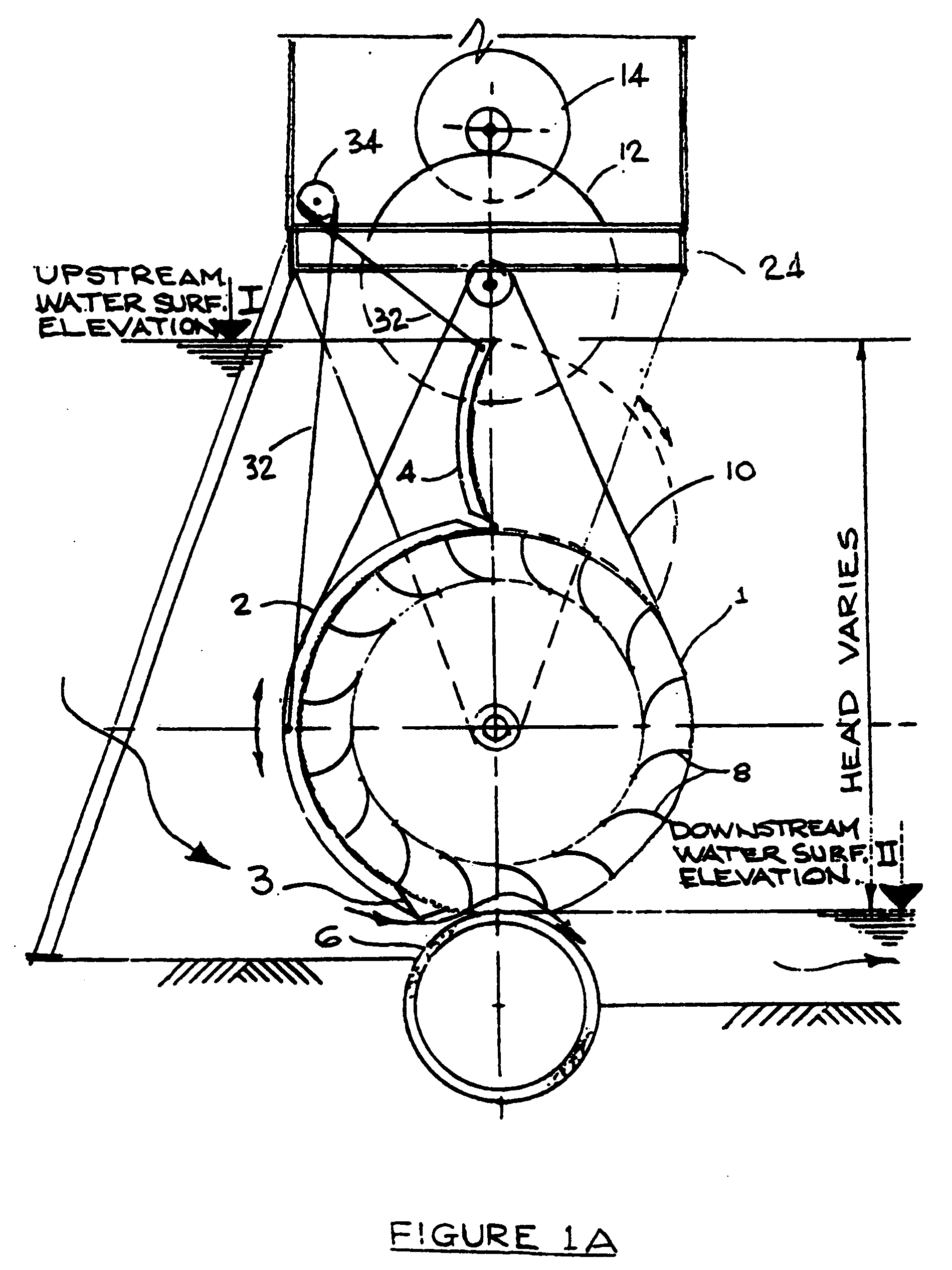 Undershot impulse jet driven water turbine having an improved vane configuration and radial gate for optimal hydroelectric power generation and water level control