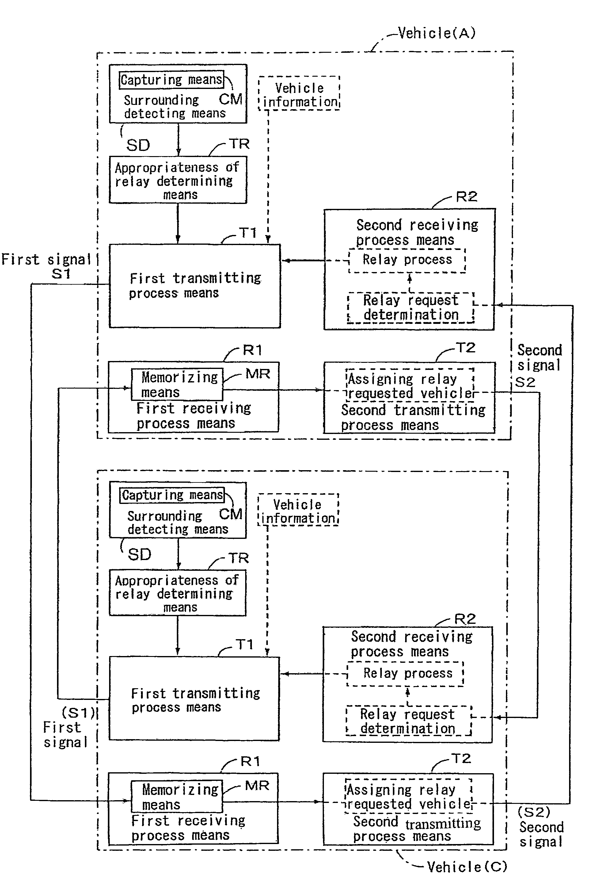 Communication device for a movable body