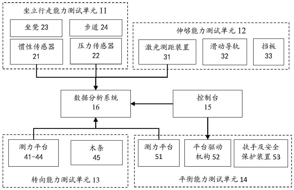 Fall risk assessment system and method