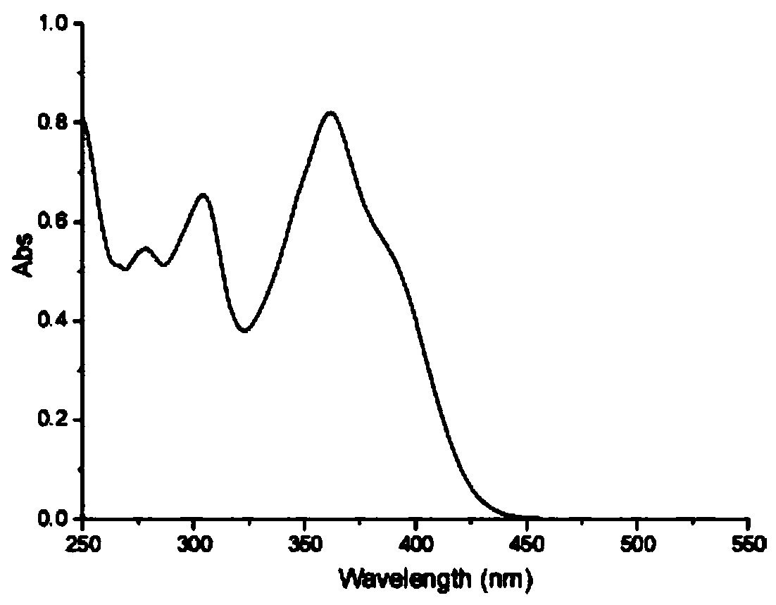 Heterocyclic arylamine compound and application thereof on organic electronic devices