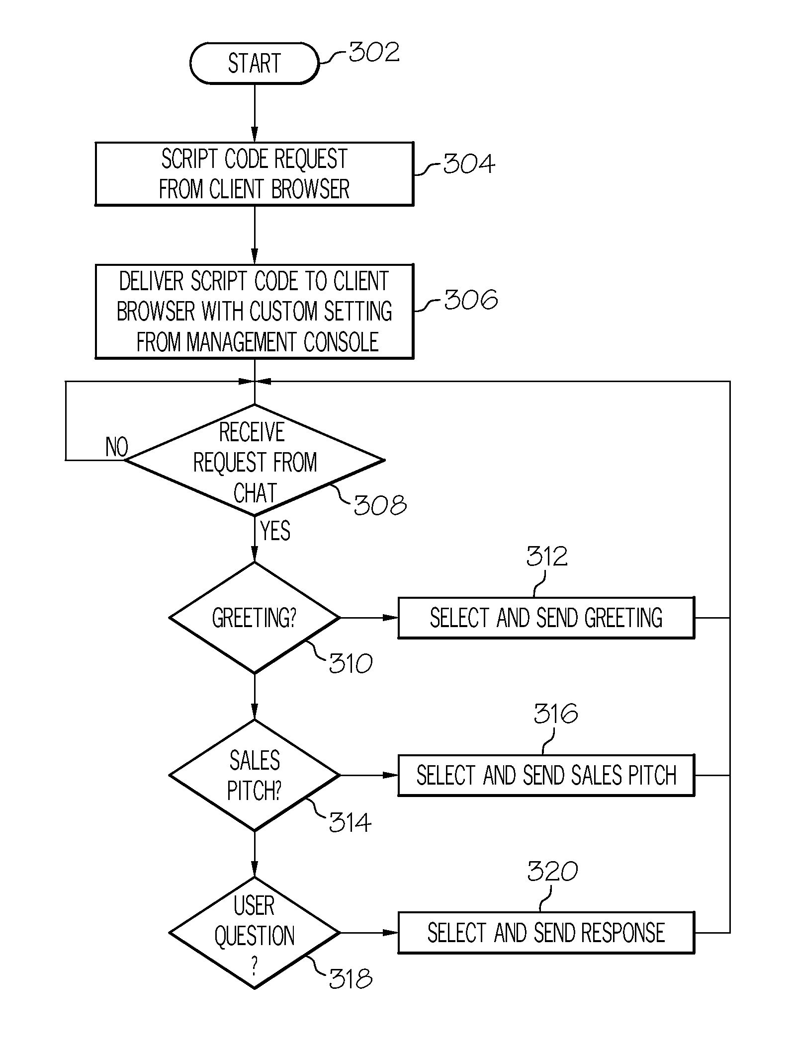 Management system for a conversational system