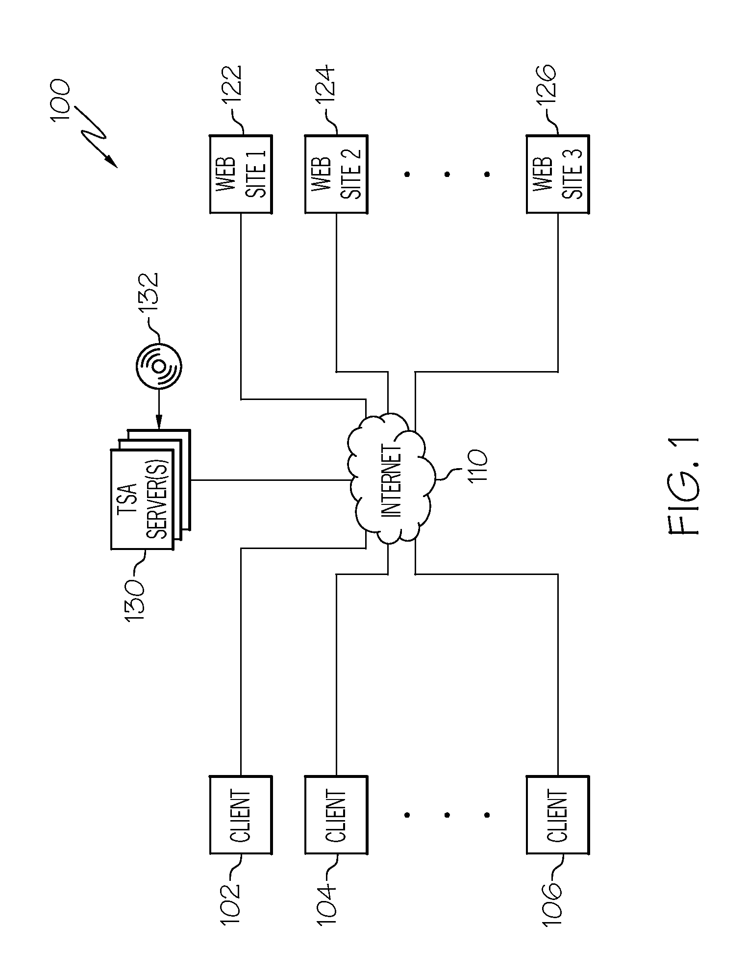 Management system for a conversational system