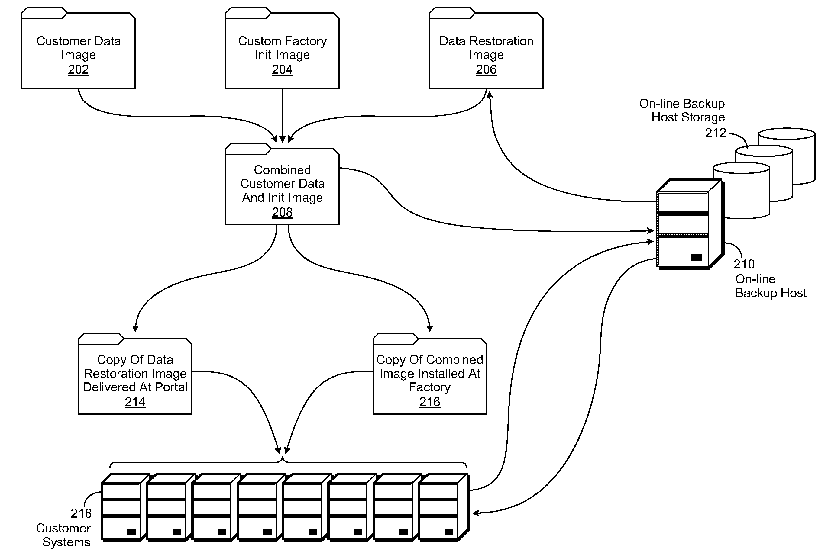 Method and apparatus for full backups in advance