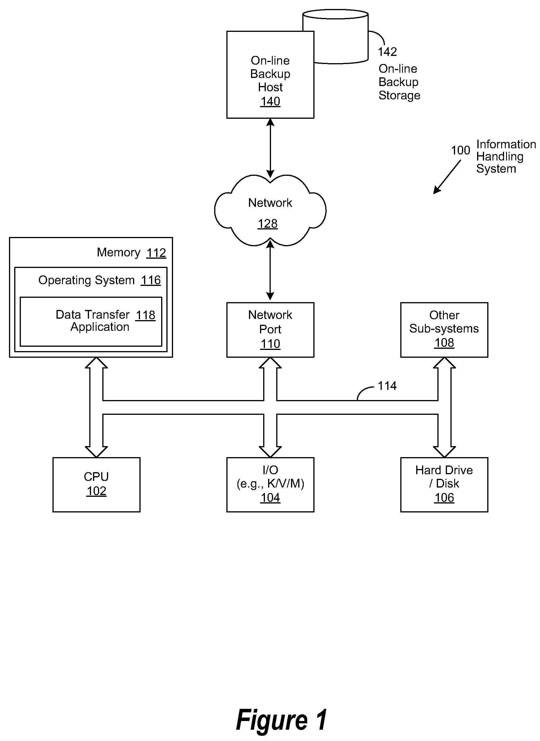 Method and apparatus for full backups in advance